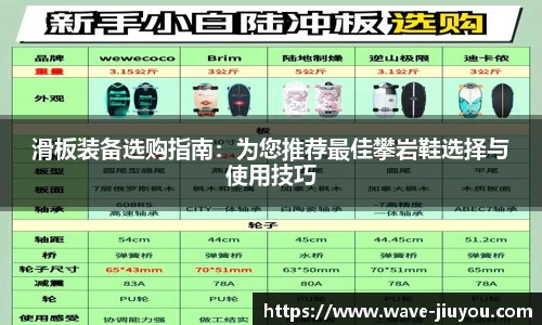 滑板装备选购指南：为您推荐最佳攀岩鞋选择与使用技巧